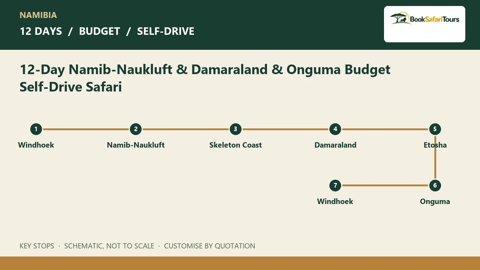 Schematic route overview for 12-Day Namib-Naukluft & Damaraland & Onguma Budget Self-Drive Safari; not to scale