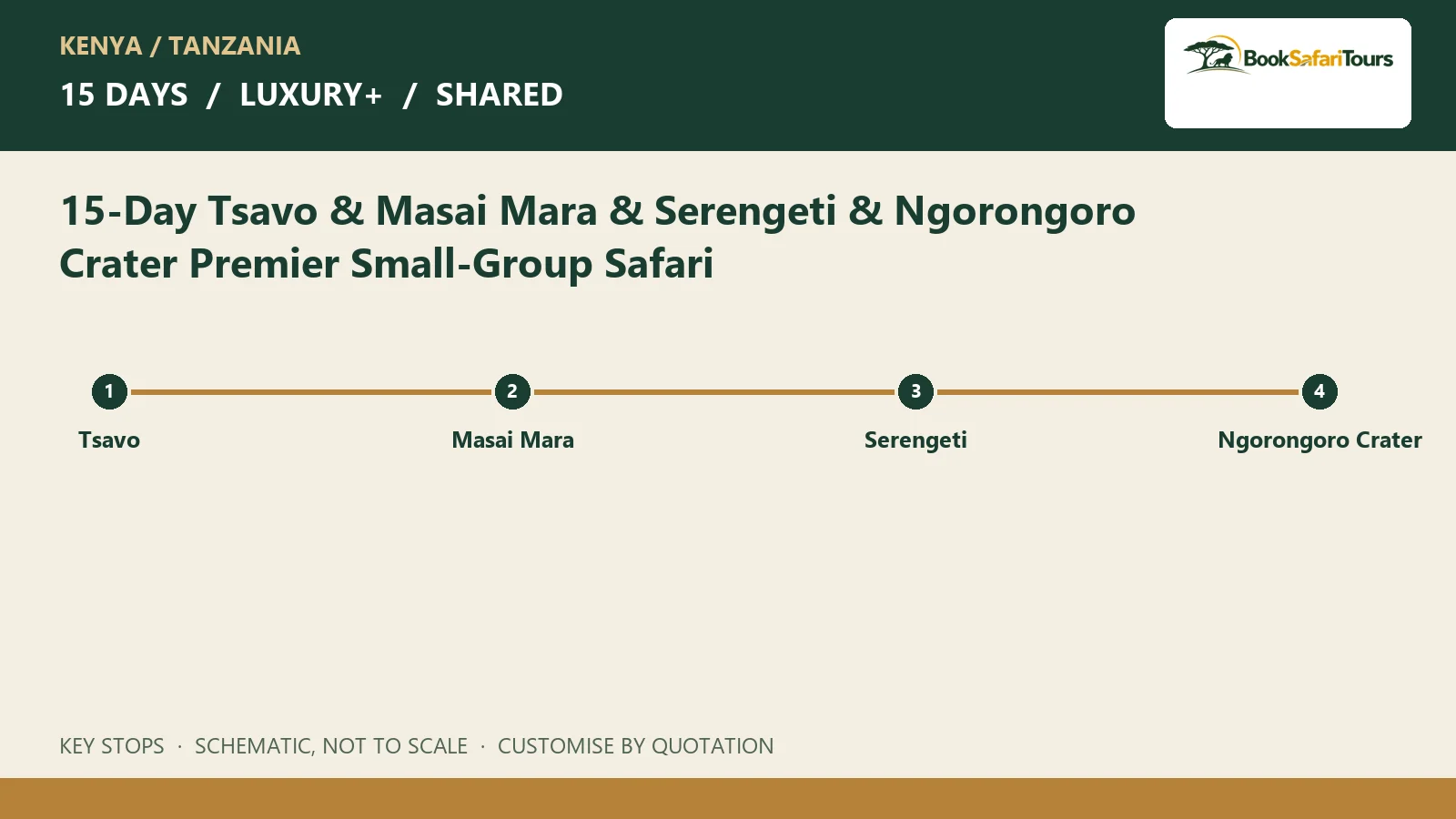 Schematic route overview for 15-Day Tsavo & Masai Mara & Serengeti & Ngorongoro Crater Premier Small-Group Safari; not to scale