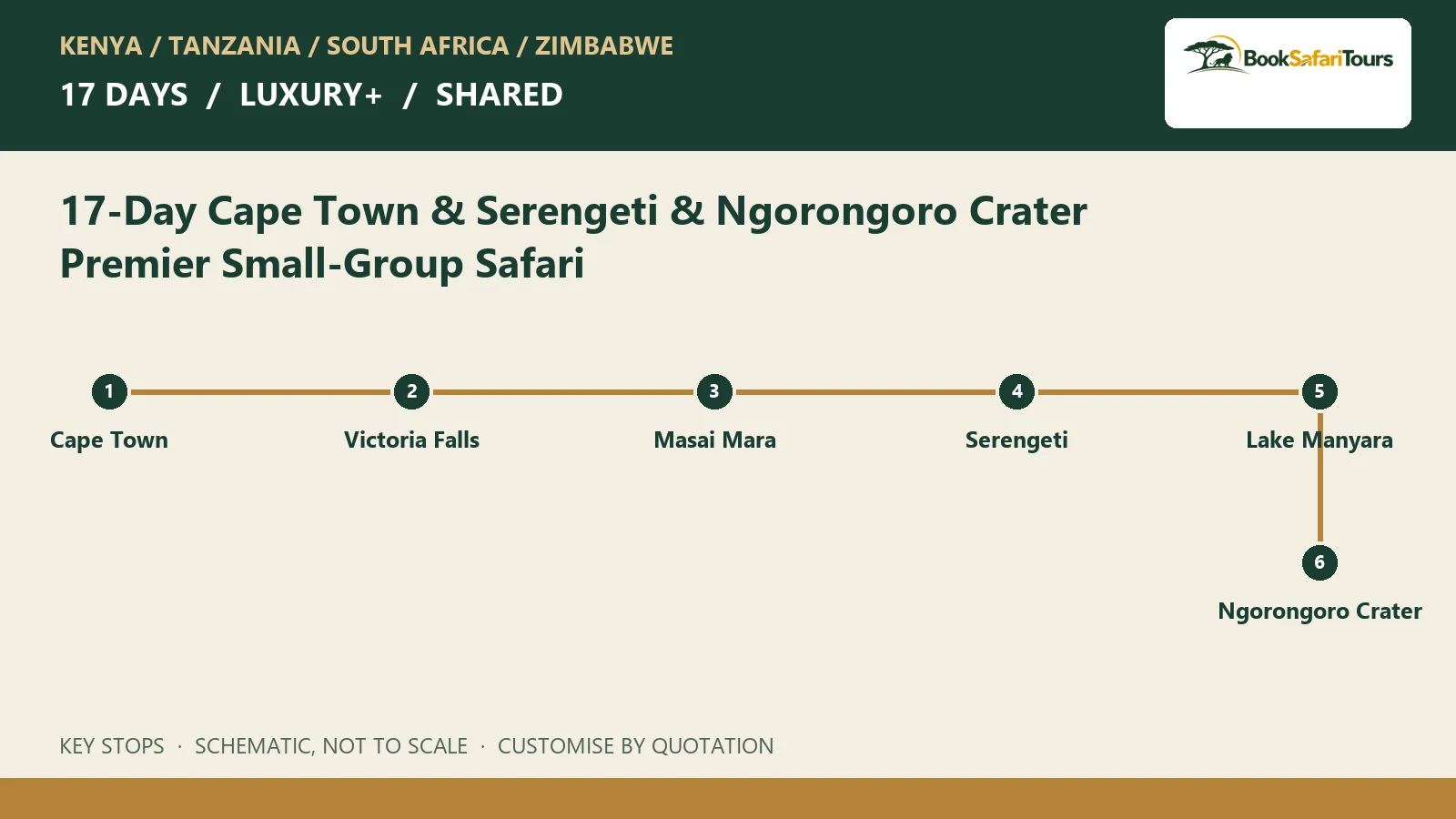Schematic route overview for 17-Day Cape Town & Serengeti & Ngorongoro Crater Premier Small-Group Safari; not to scale