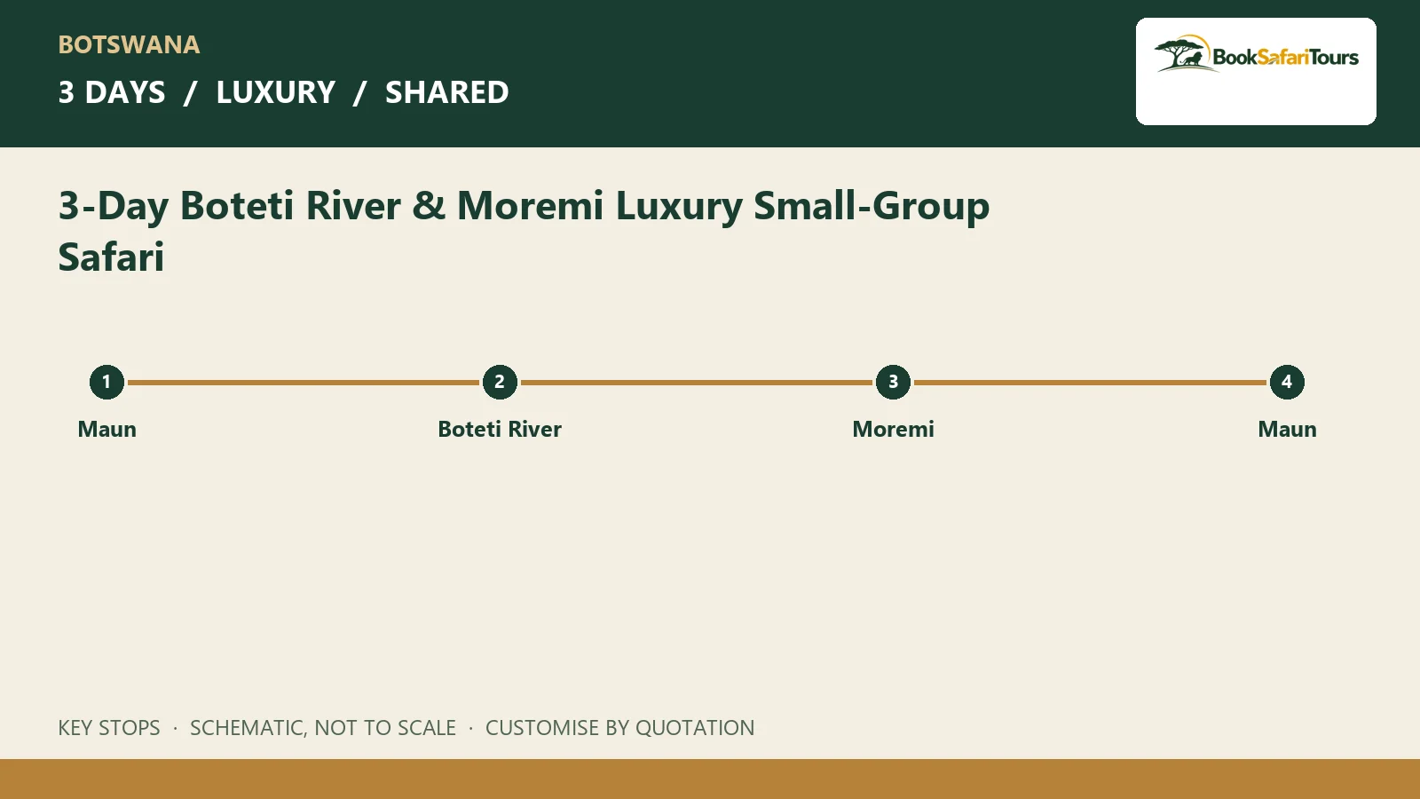Schematic route overview for 3-Day Boteti River & Moremi Luxury Small-Group Safari; not to scale
