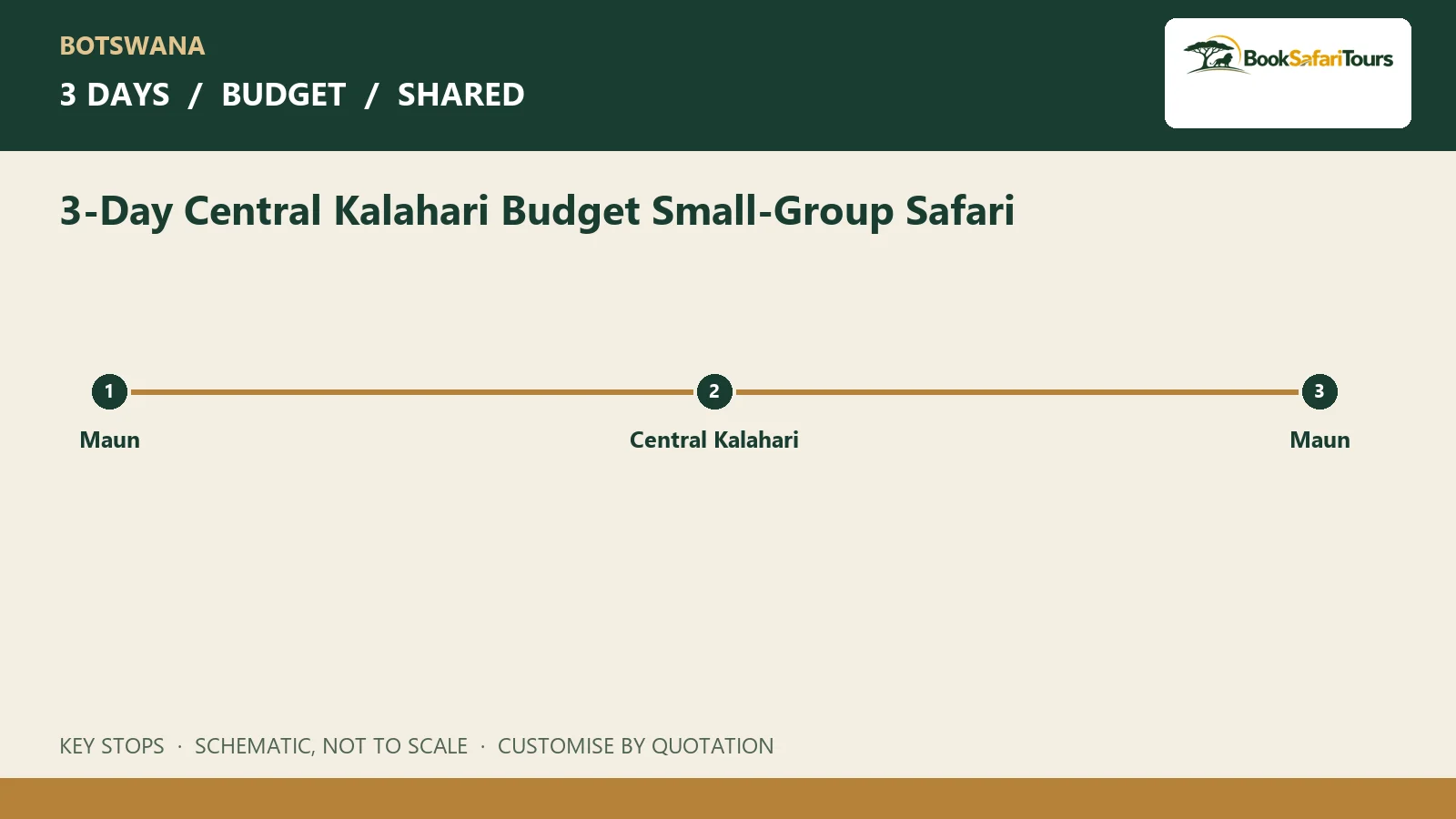 Schematic route overview for 3-Day Central Kalahari Budget Small-Group Safari; not to scale