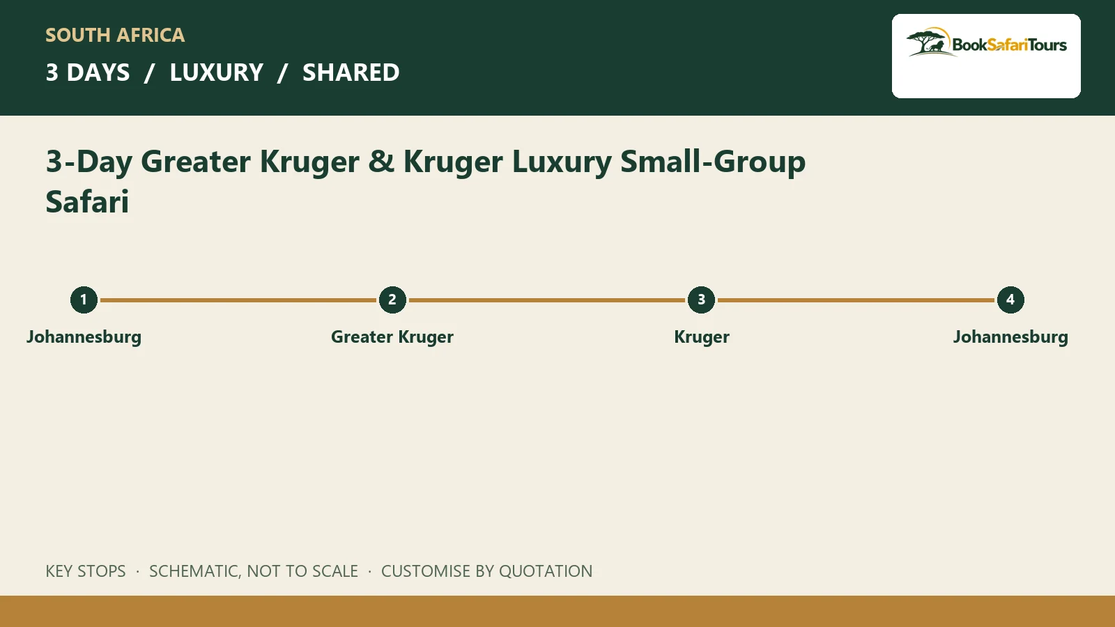 Schematic route overview for 3-Day Greater Kruger & Kruger Luxury Small-Group Safari; not to scale