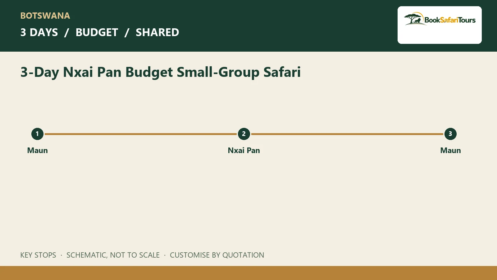 Schematic route overview for 3-Day Nxai Pan Budget Small-Group Safari; not to scale