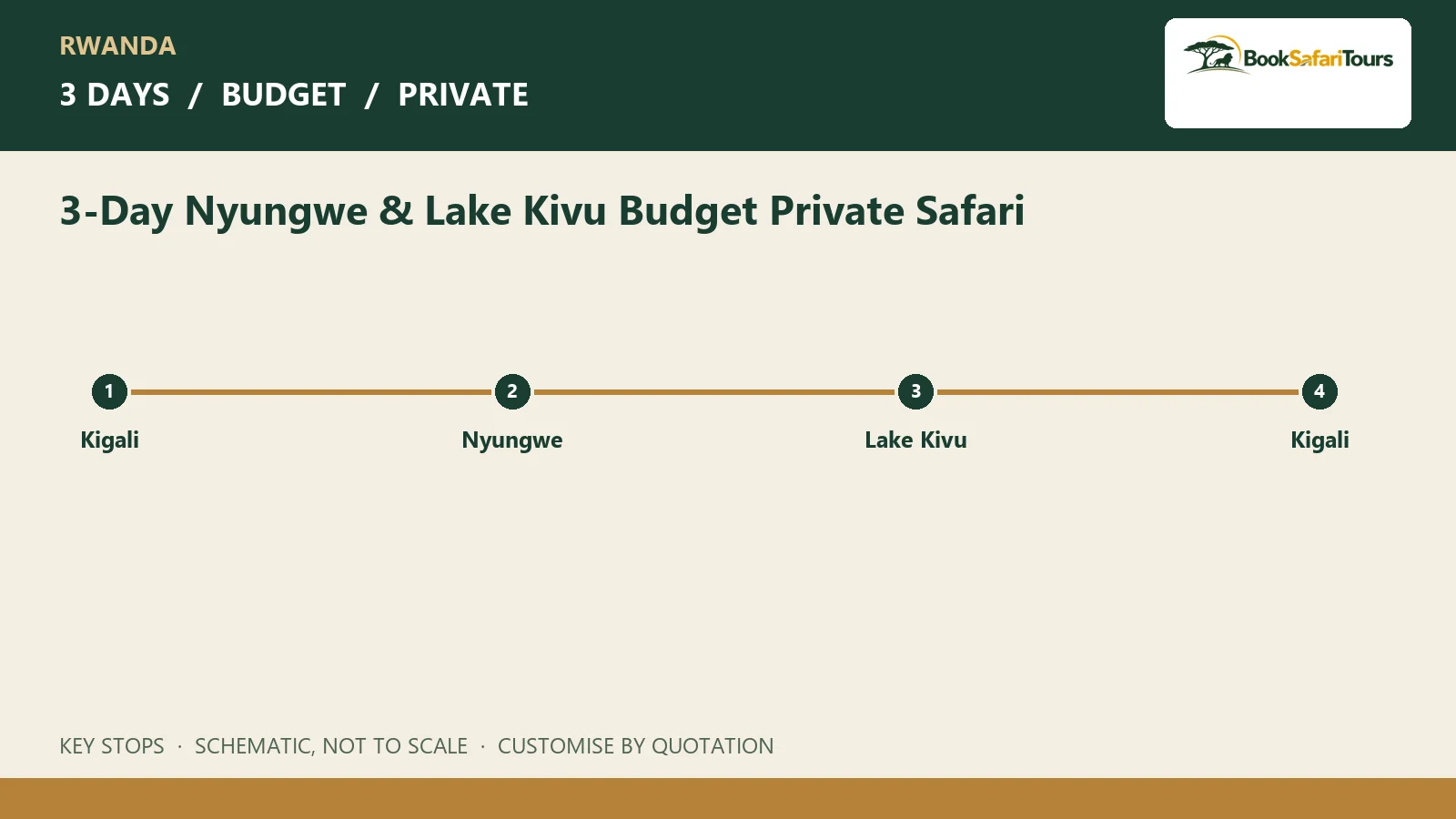 Schematic route overview for 3-Day Nyungwe & Lake Kivu Budget Private Safari; not to scale