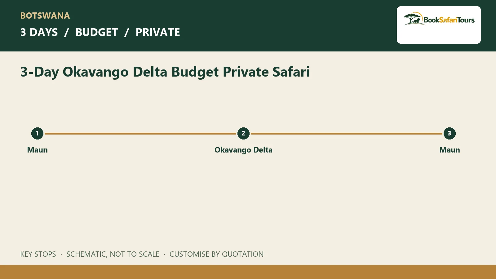 Schematic route overview for 3-Day Okavango Delta Budget Private Safari; not to scale