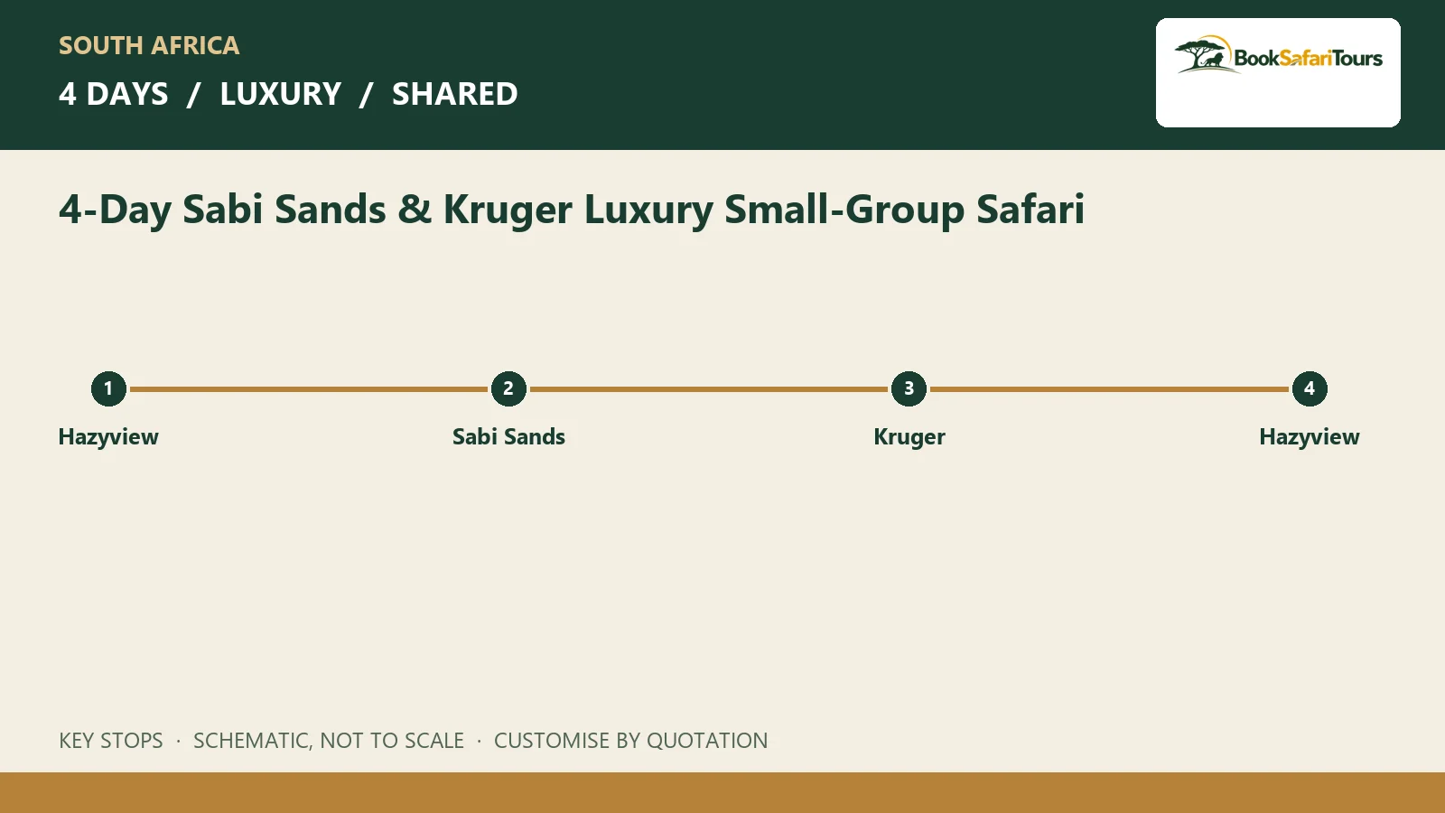 Schematic route overview for 4-Day Sabi Sands & Kruger Luxury Small-Group Safari; not to scale