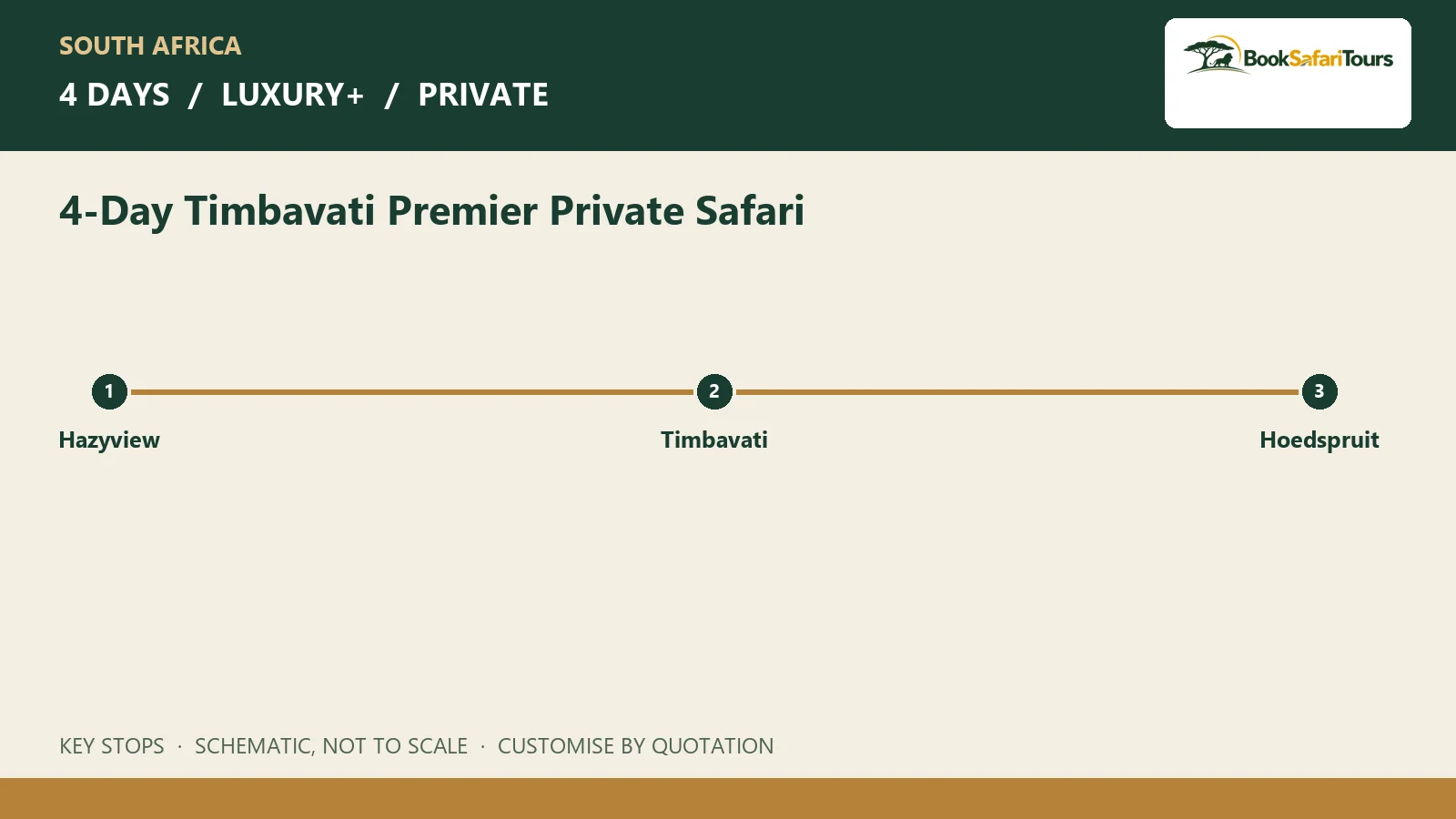Schematic route overview for 4-Day Timbavati Premier Private Safari; not to scale
