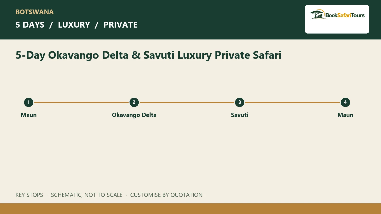Schematic route overview for 5-Day Okavango Delta & Savuti Luxury Private Safari; not to scale