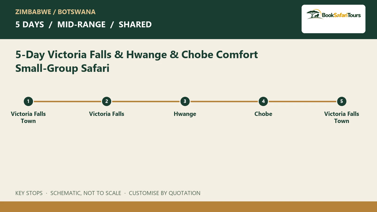 Schematic route overview for 5-Day Victoria Falls & Hwange & Chobe Comfort Small-Group Safari; not to scale