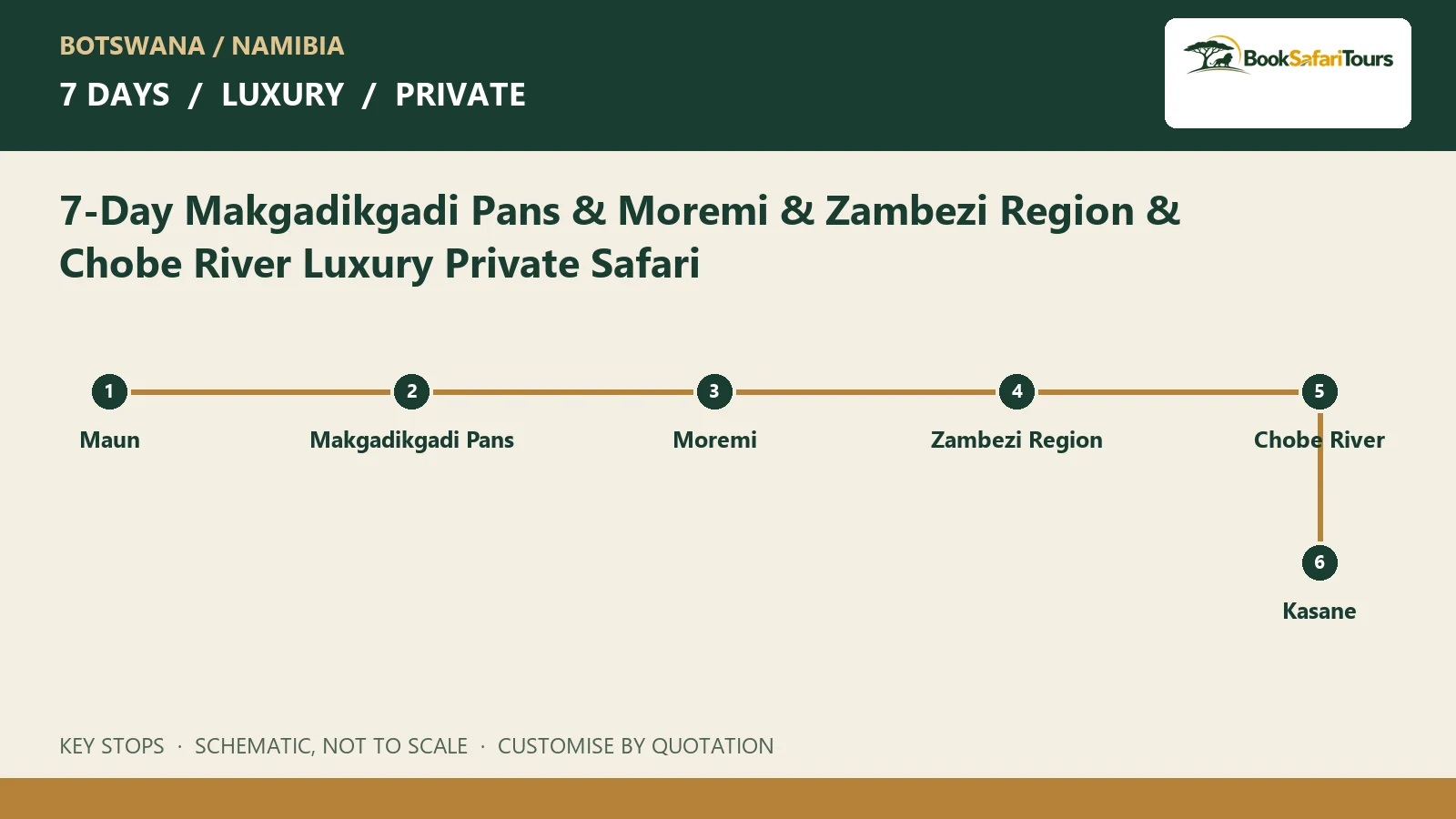 Schematic route overview for 7-Day Makgadikgadi Pans & Moremi & Zambezi Region & Chobe River Luxury Private Safari; not to scale