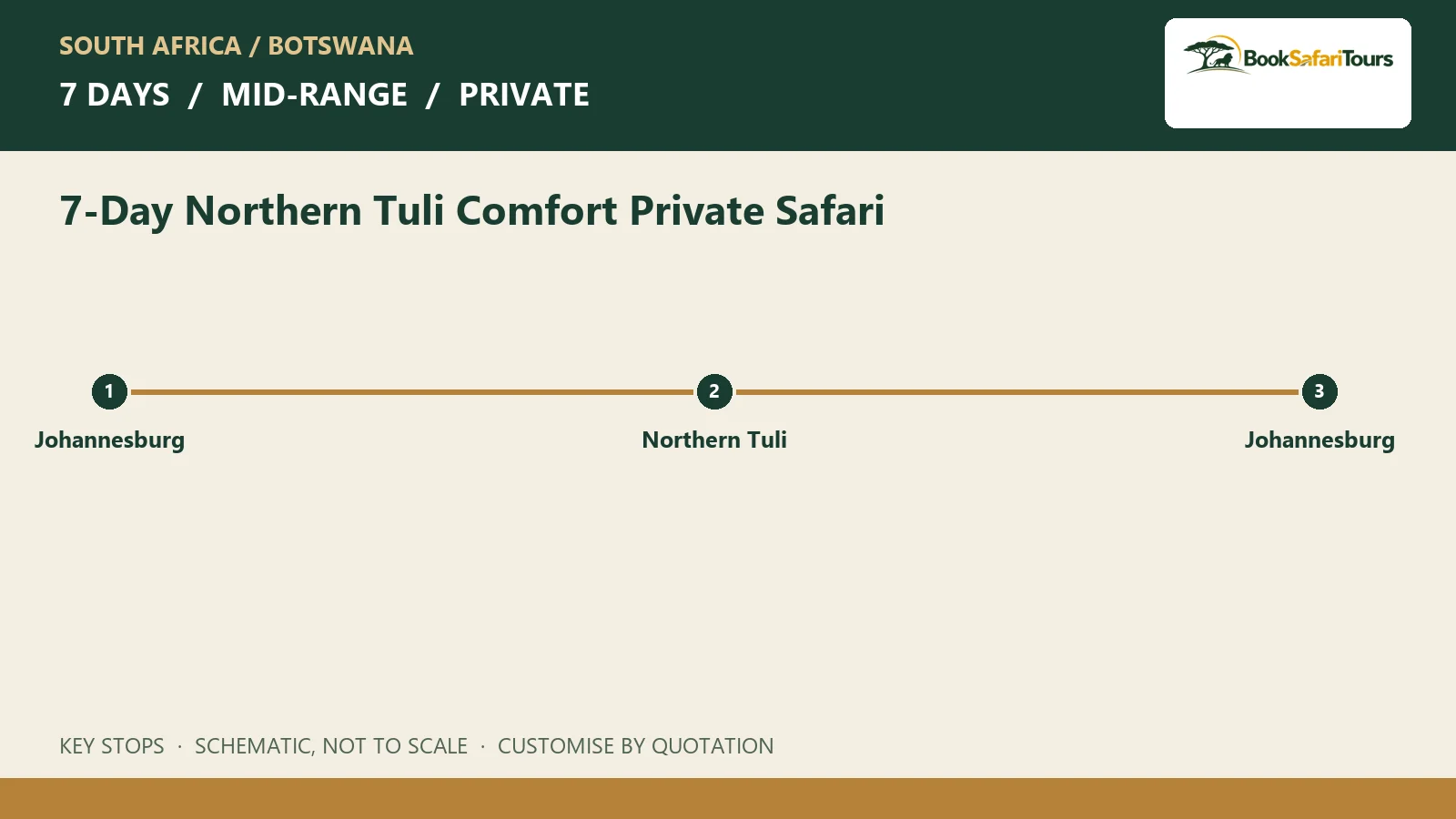 Schematic route overview for 7-Day Northern Tuli Comfort Private Safari; not to scale