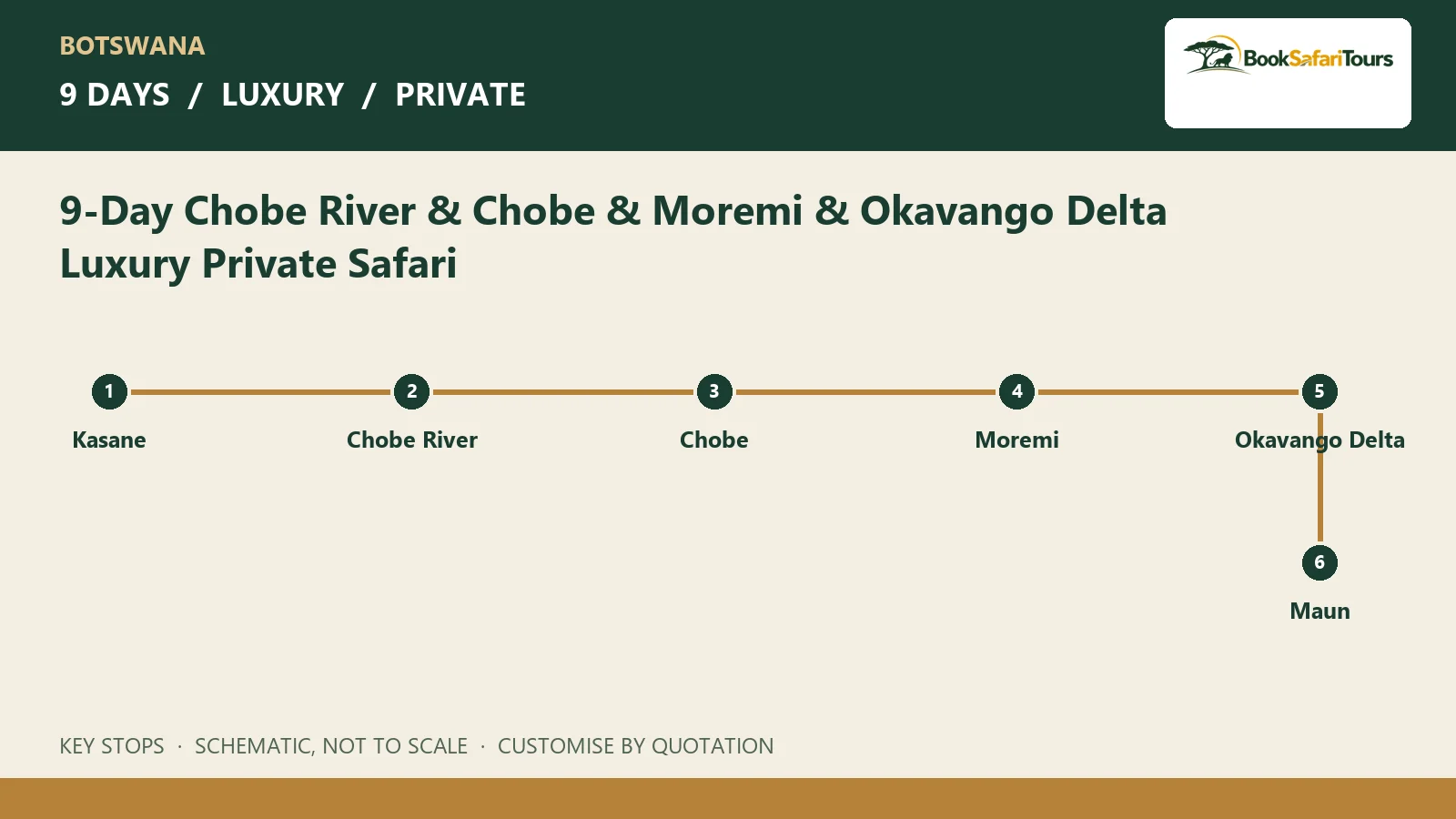 Schematic route overview for 9-Day Chobe River & Chobe & Moremi & Okavango Delta Luxury Private Safari; not to scale
